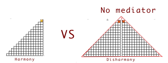 truncated pyramid