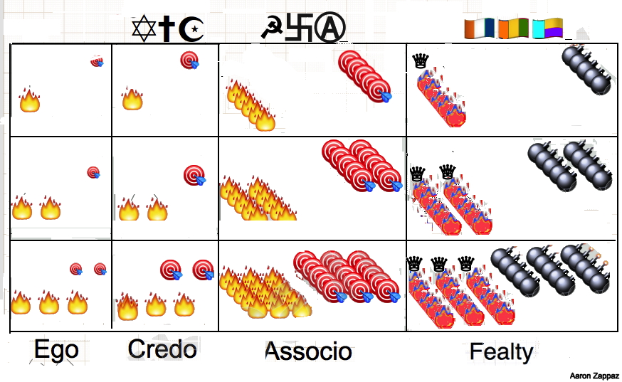 chart 2 on ego and fealty