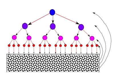 Ordinary govt hierarchy