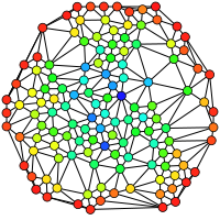 Graphing betweenness